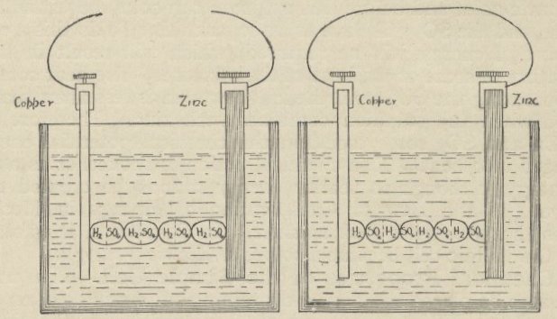 georg simon ohm experiment